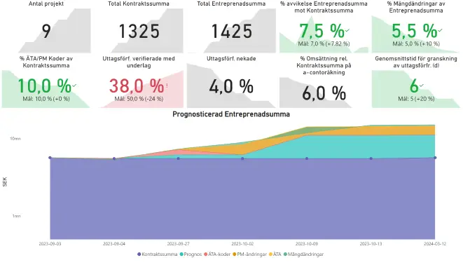 power-bi-dashboard